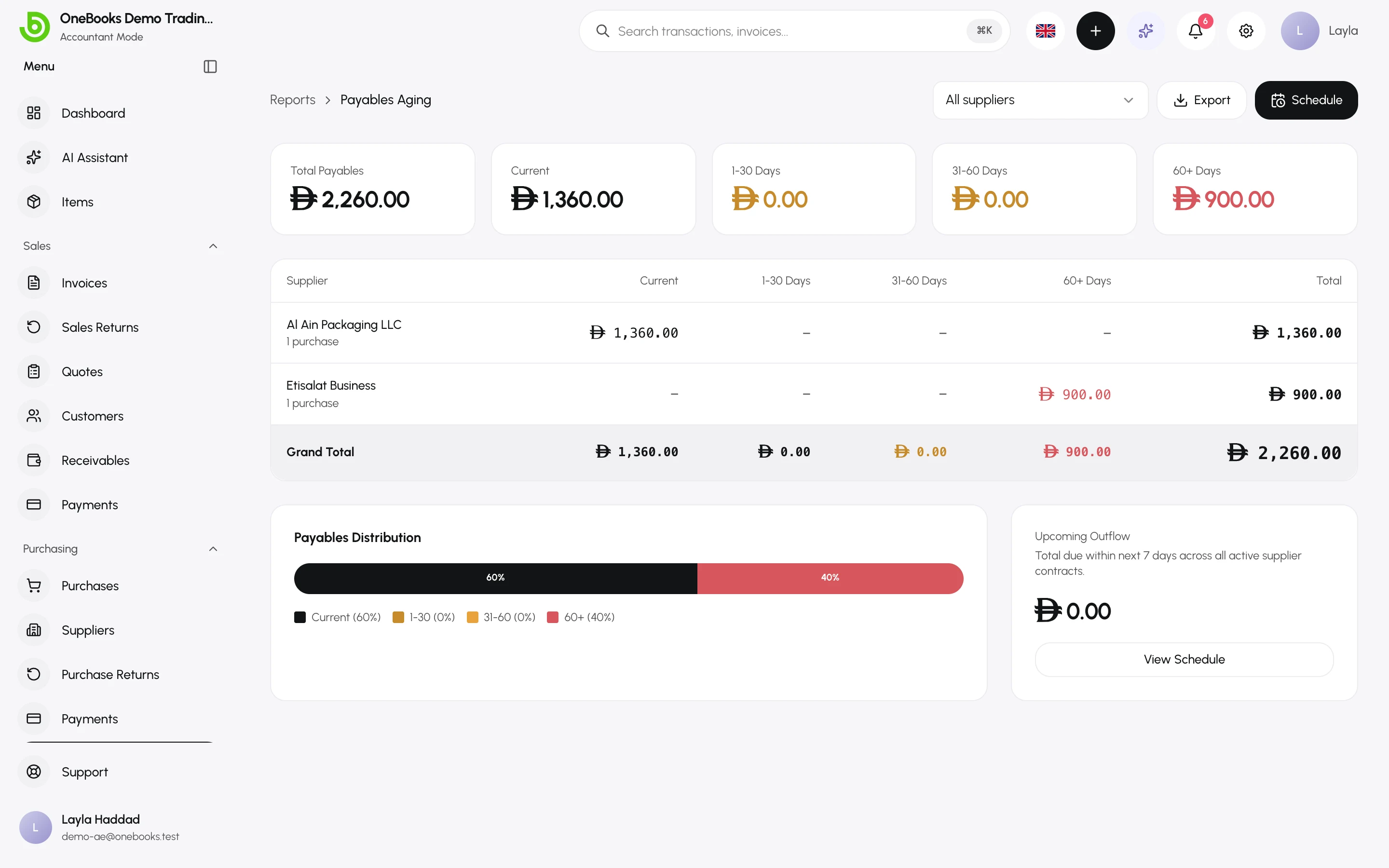 The Payables Aging report