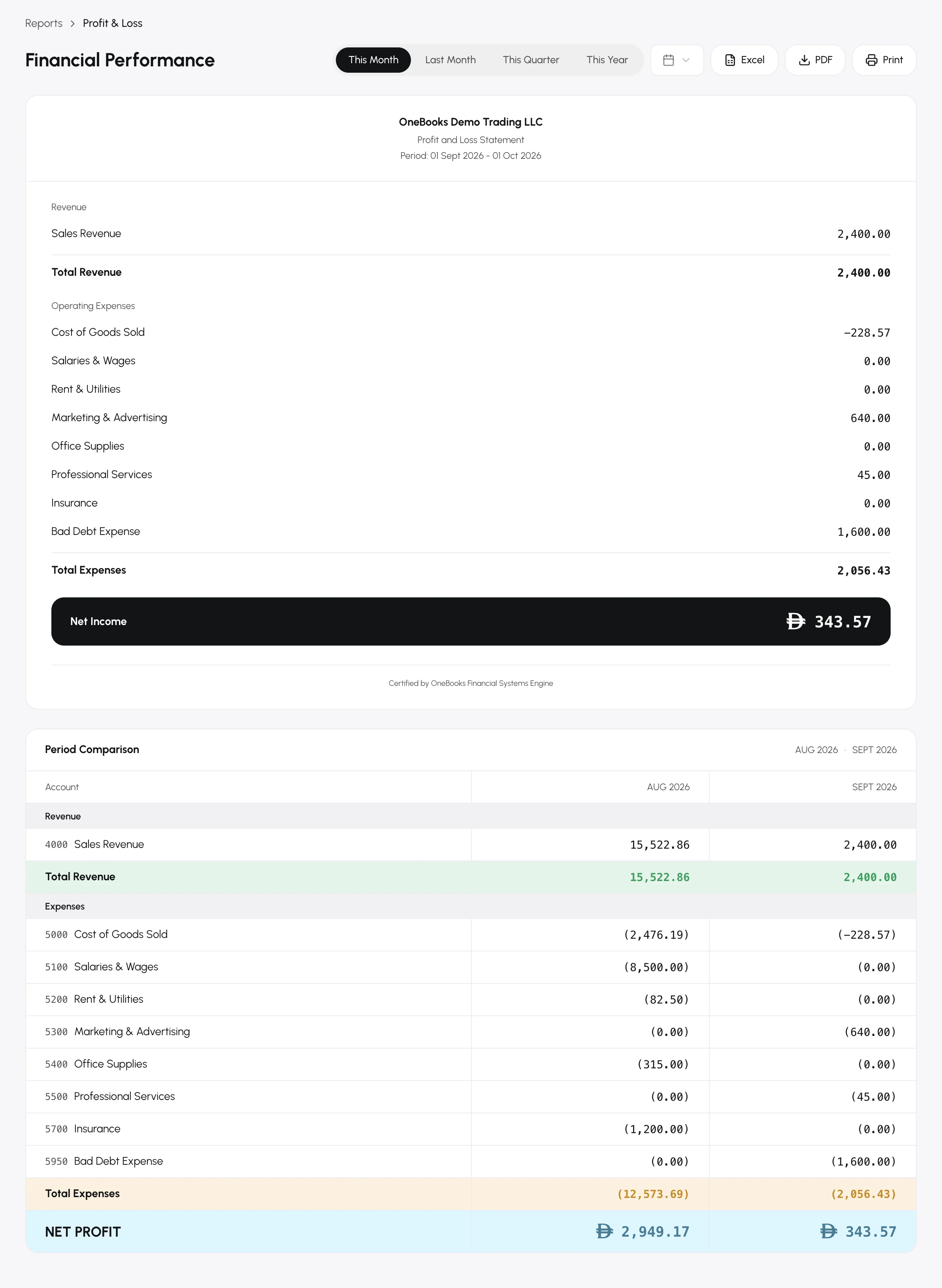 The period switcher on a report with month, quarter, YTD and custom options